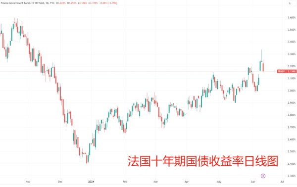 体育游戏app平台起头：TradingView）　　对此-开云(中国)kaiyun体育网址登录入口